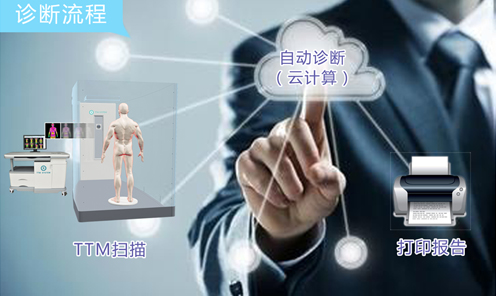 熱斷層（TTM）自動診斷系統首次亮相第九屆中國健康服務業(yè)大會 